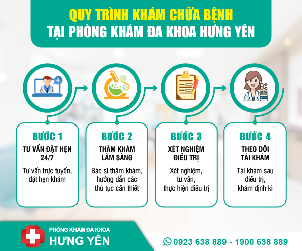 Quy trình khám chữa tại phòng khám đa khoa Hưng Yên